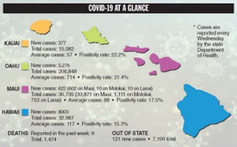 COVID-19 at a Glance